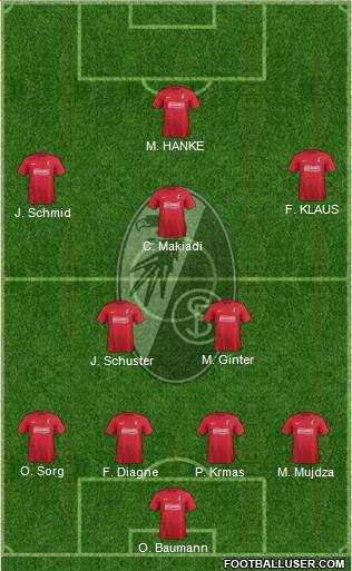 SC Freiburg Formation 2013