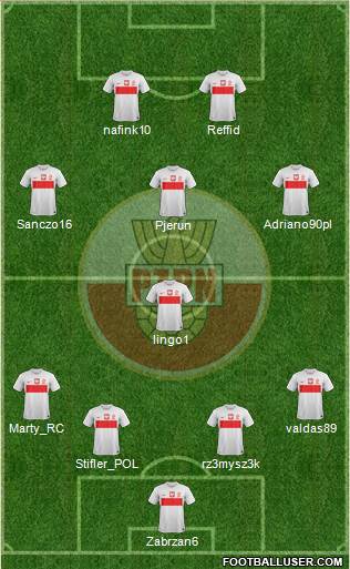 Poland Formation 2013