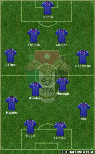 Japan Formation 2013