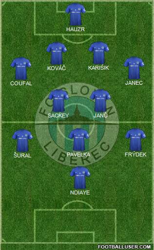 Slovan Liberec Formation 2013