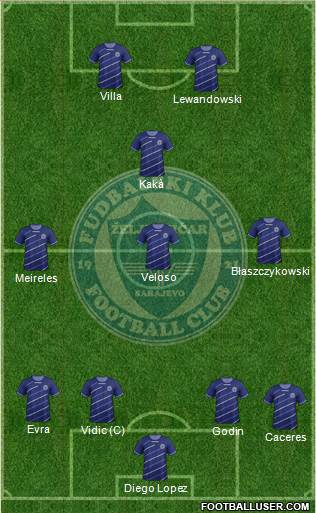 FK Zeljeznicar Sarajevo Formation 2013