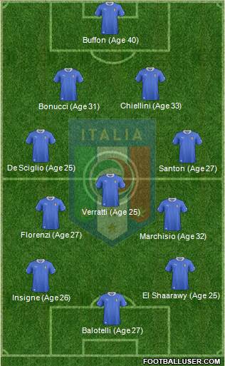 Italy Formation 2013