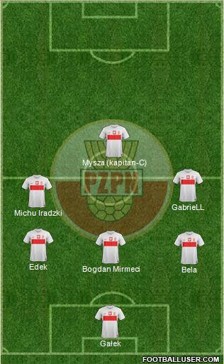 Poland Formation 2013