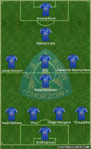 Ruch Chorzow Formation 2013