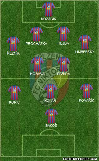 Viktoria Plzen Formation 2013