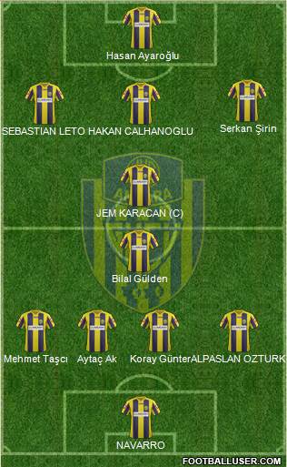 MKE Ankaragücü Formation 2013