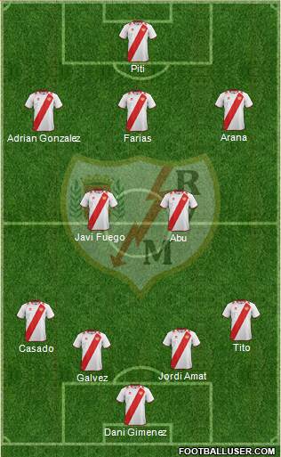 Rayo Vallecano de Madrid S.A.D. Formation 2013