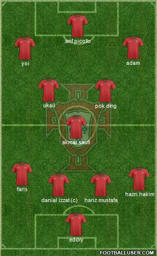 Portugal Formation 2013