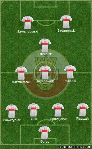 Poland Formation 2013