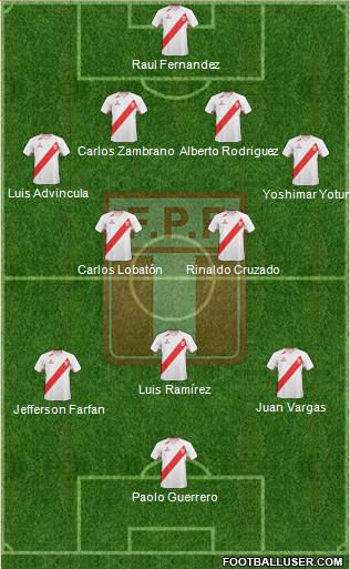 Peru Formation 2013