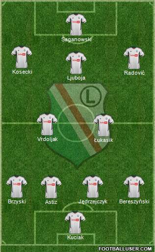 Legia Warszawa Formation 2013