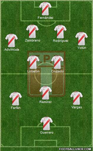 Peru Formation 2013