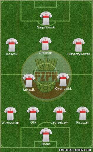 Poland Formation 2013