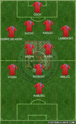 Czech Republic Formation 2013