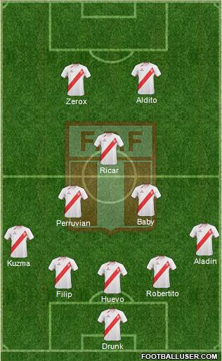 Peru Formation 2013