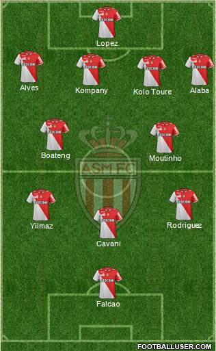 AS Monaco FC Formation 2013