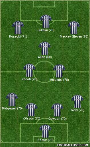 West Bromwich Albion Formation 2013