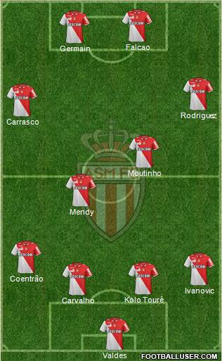 AS Monaco FC Formation 2013