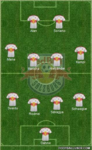 FC Salzburg Formation 2013