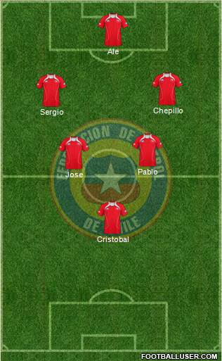 Chile Formation 2013