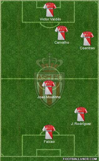 AS Monaco FC Formation 2013