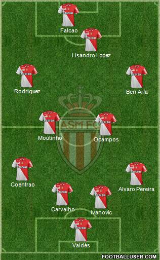 AS Monaco FC Formation 2013