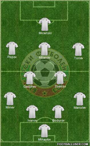 Bulgaria Formation 2013