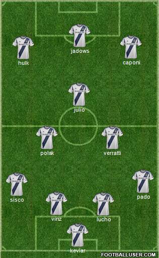 Los Angeles Galaxy Formation 2013