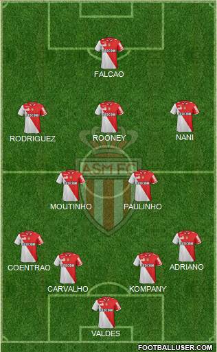 AS Monaco FC Formation 2013