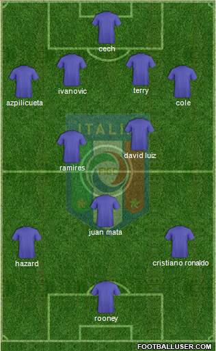 Italy Formation 2013