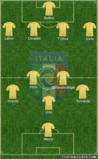 Italy Formation 2013