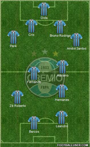 Grêmio FBPA Formation 2013