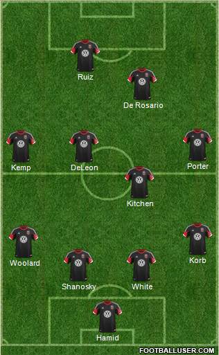 D.C. United Formation 2013