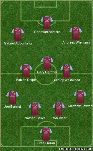 Aston Villa Formation 2013