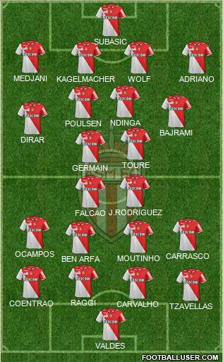 AS Monaco FC Formation 2013