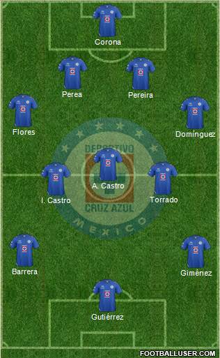 Club Deportivo Cruz Azul Formation 2013