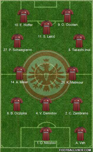 Eintracht Frankfurt Formation 2013