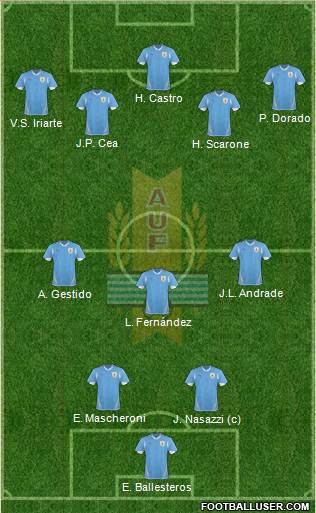 Uruguay Formation 2013