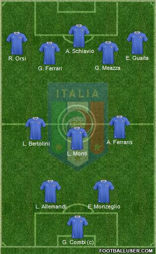 Italy Formation 2013