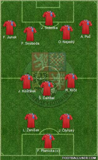 Czech Republic Formation 2013