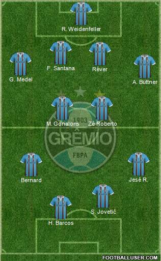 Grêmio FBPA Formation 2013