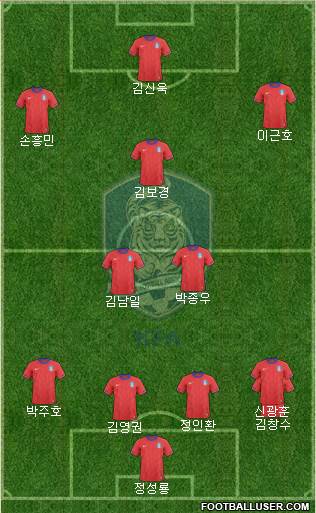 South Korea Formation 2013