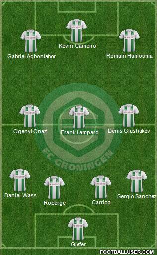 FC Groningen Formation 2013