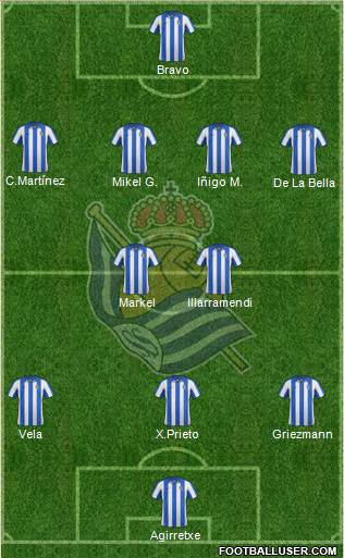 Real Sociedad S.A.D. Formation 2013