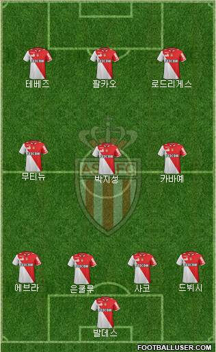 AS Monaco FC Formation 2013