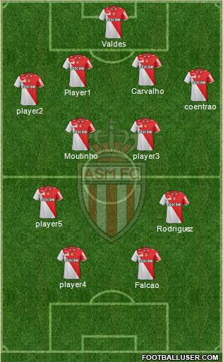 AS Monaco FC Formation 2013