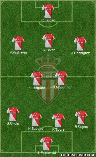 AS Monaco FC Formation 2013