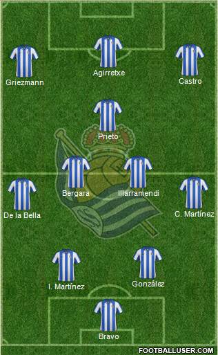 Real Sociedad S.A.D. Formation 2013