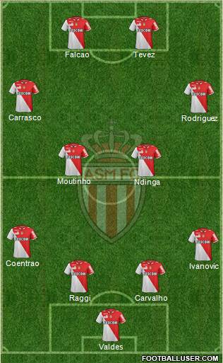 AS Monaco FC Formation 2013