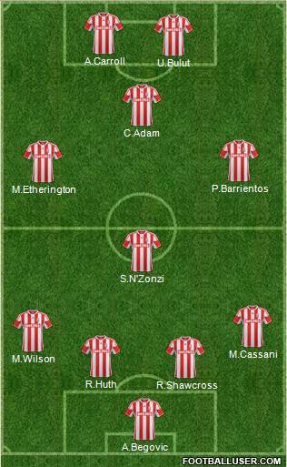 Stoke City Formation 2013